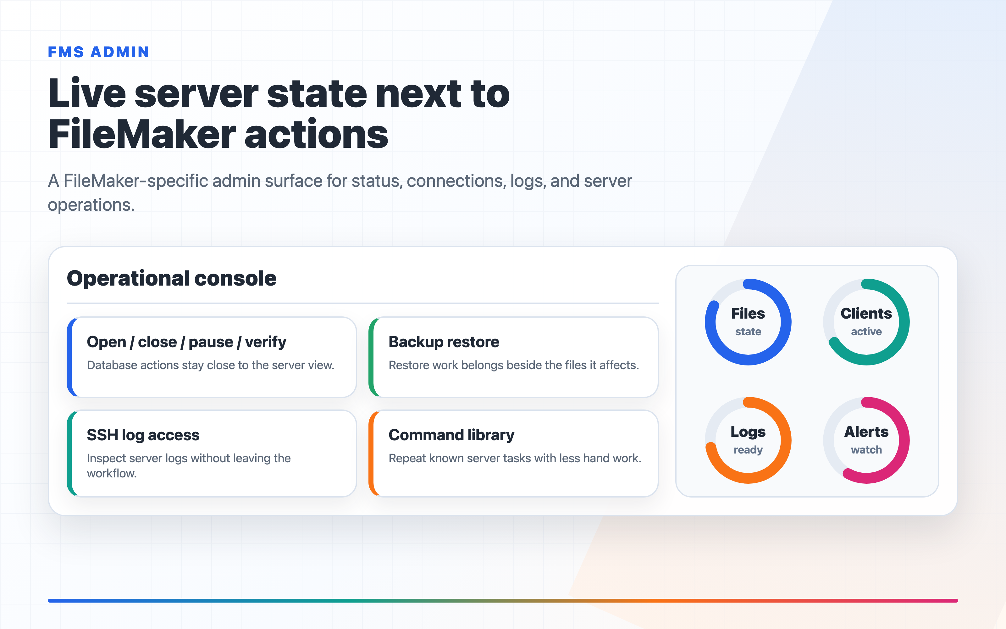 FMS Admin live stats and FileMaker actions