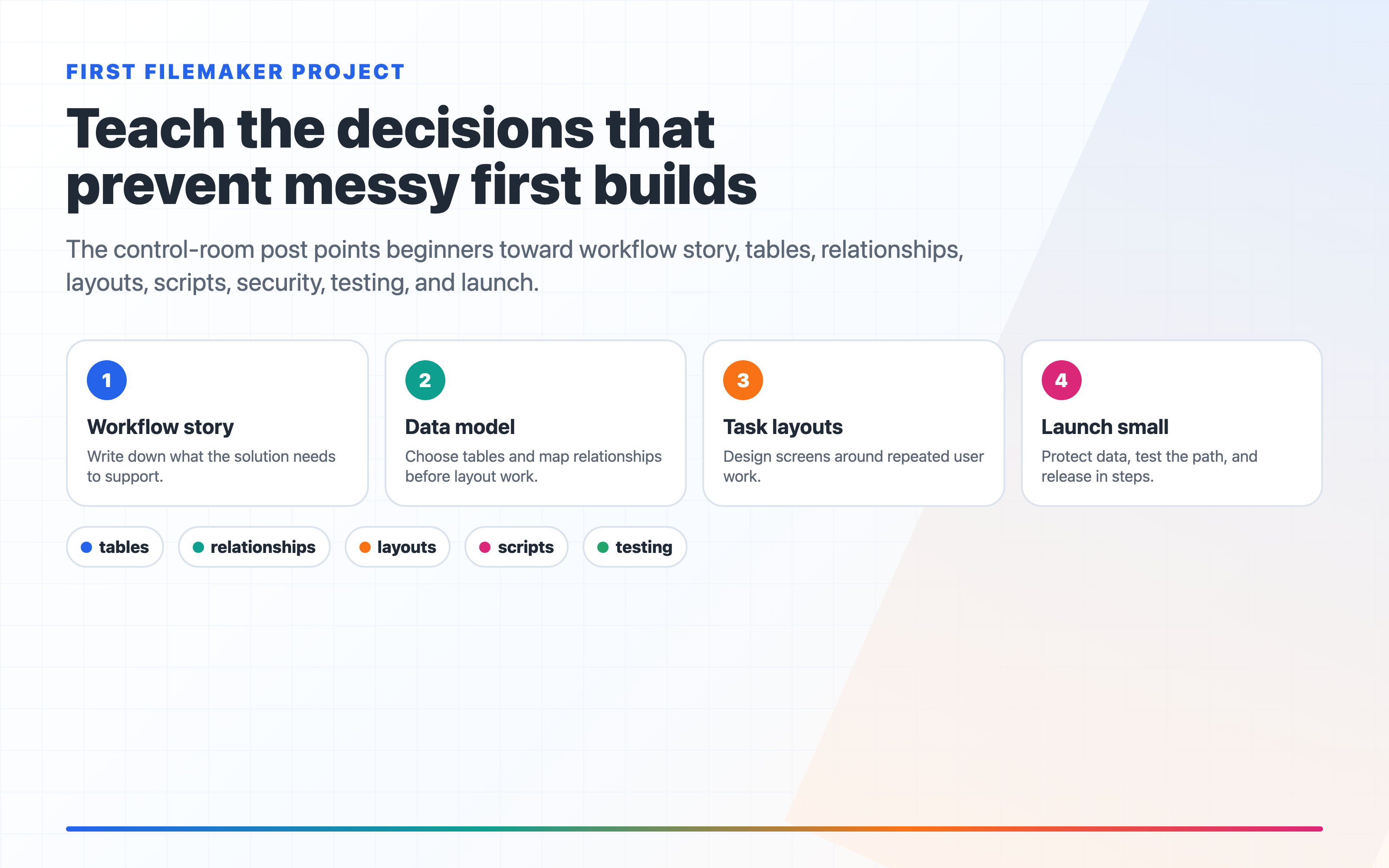 FileMaker first-project learning path