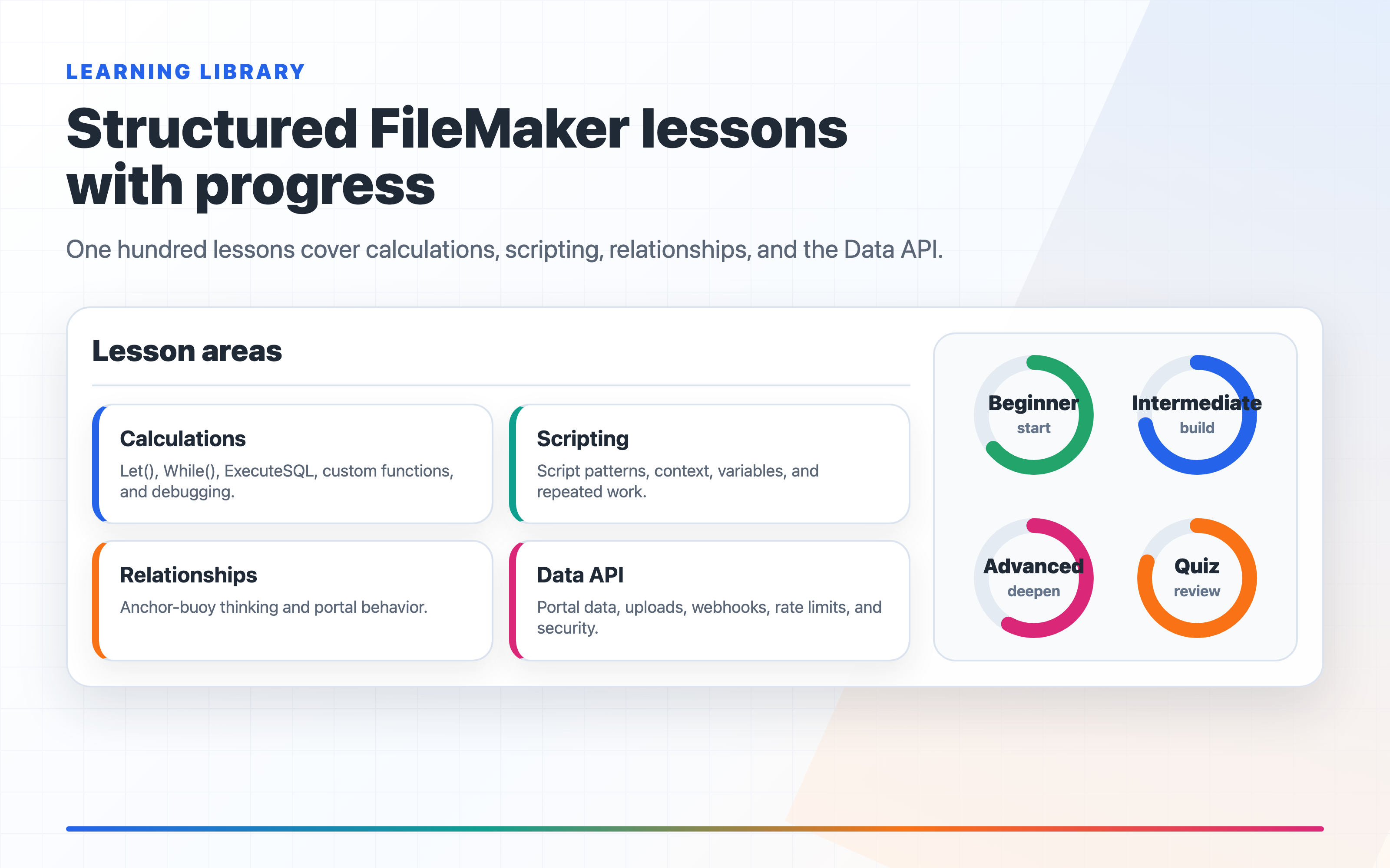 FM Dojo learning library with FileMaker lesson topics