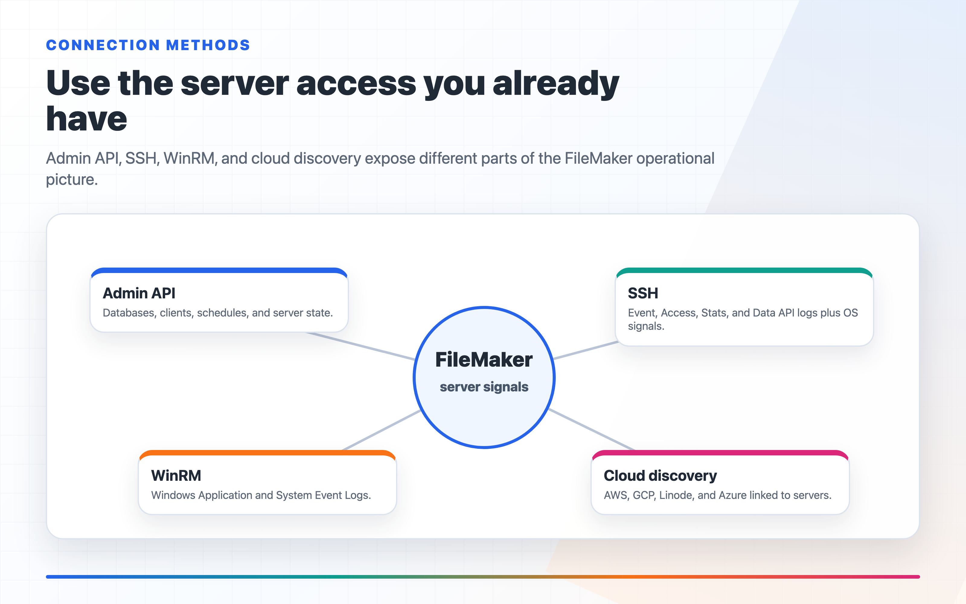FM Dojo FileMaker Server connection and validation surfaces