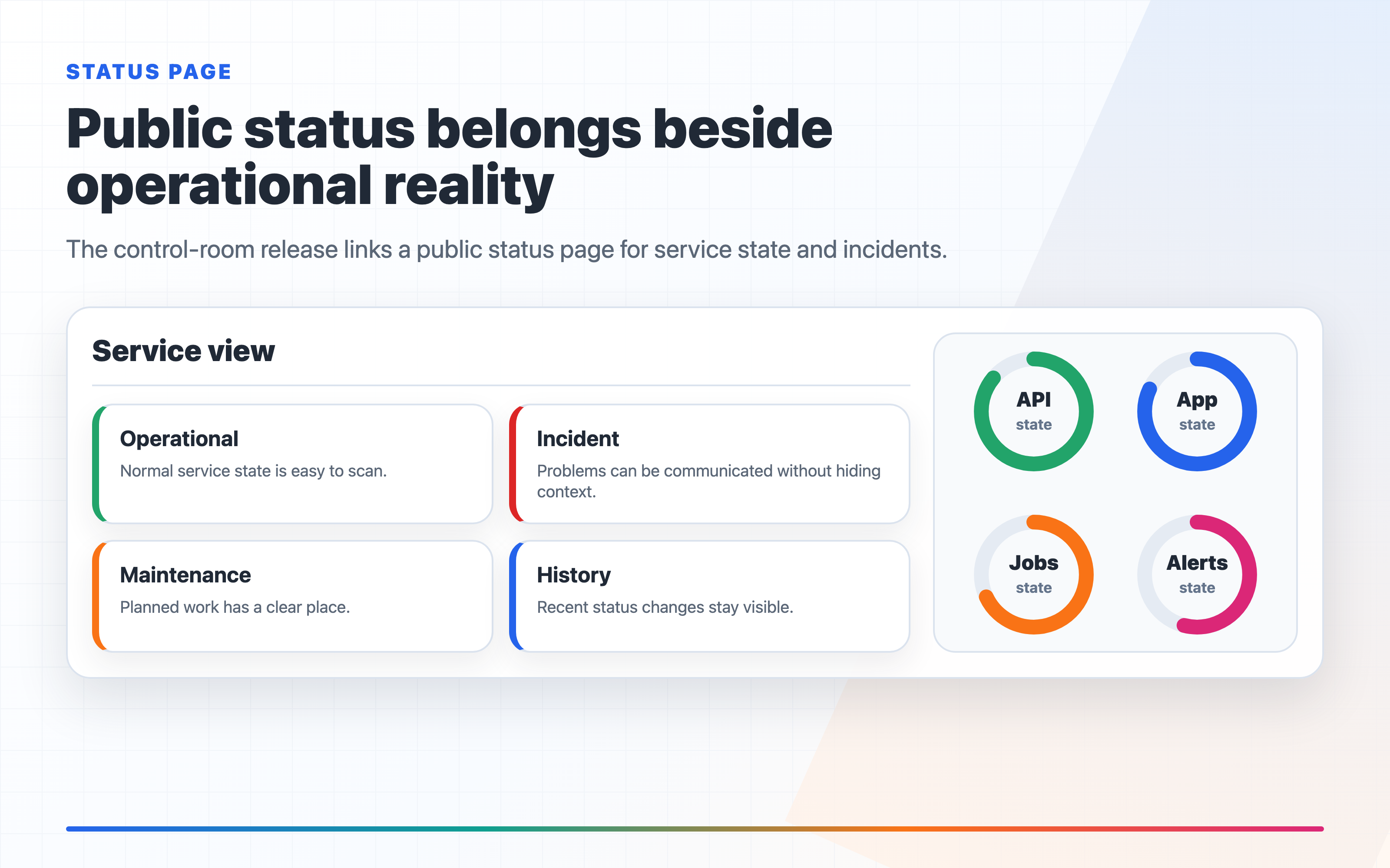 FM Dojo public status page
